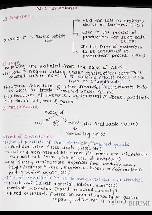 First page of AS 2: Inventories quick revision notes.
