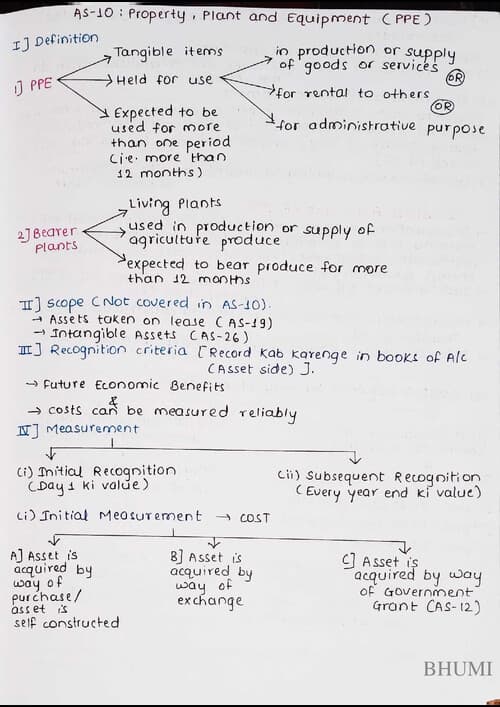 First page of AS 10: Property, Plant and Equipment quick revision notes.