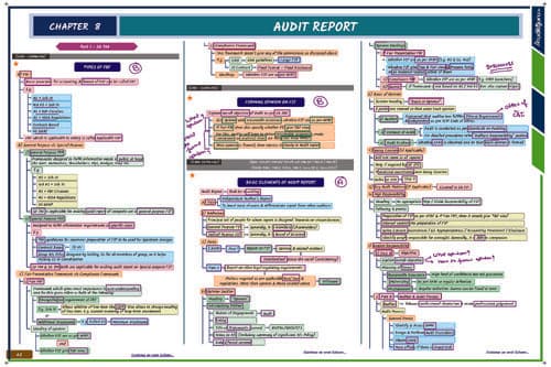 First page of CA inter audit chart book