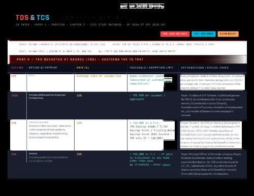 First page of TDS-TCS | Master Chart | AY 26-27