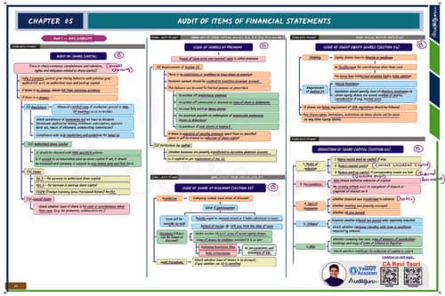 First page of CA inter Audit chart book Chapter 5
