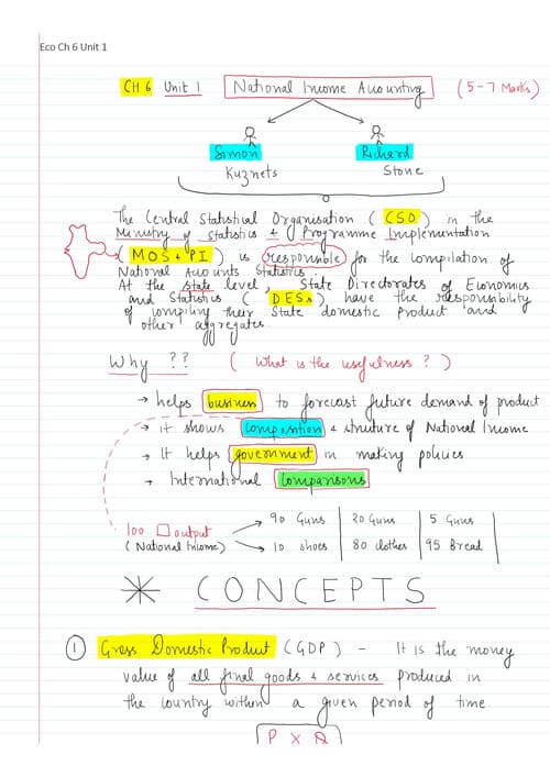 First page of National income unit 1 || Hand written notes