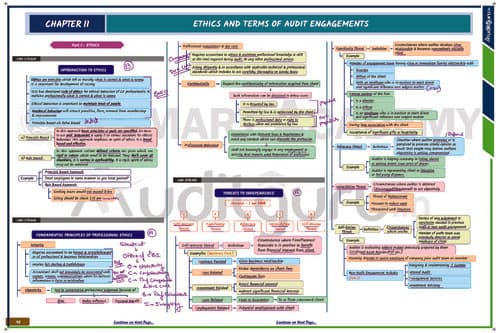 First page of CA inter audit chart Chapter 11
