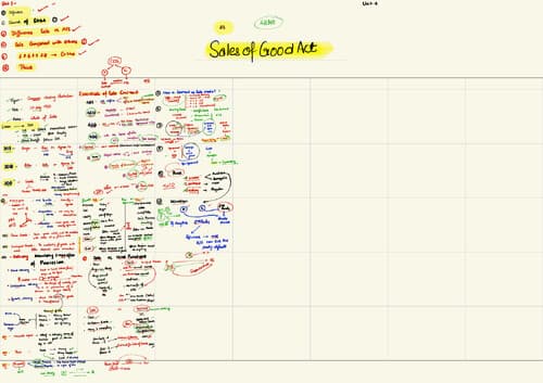 First page of Calendar notes of SOGA