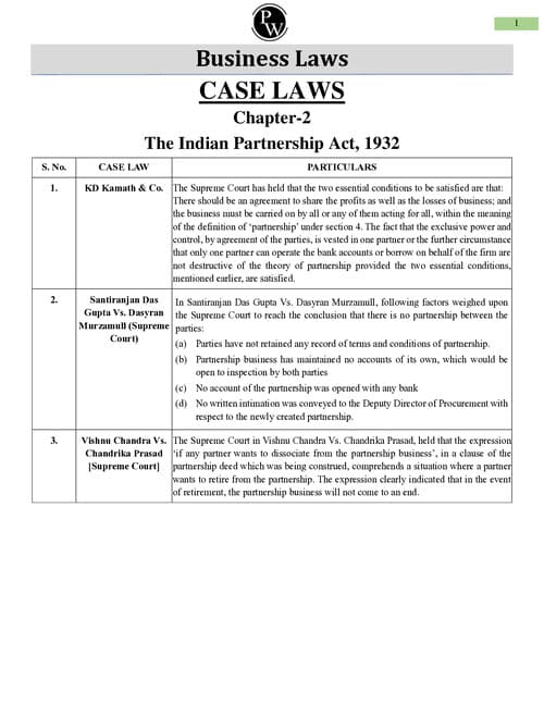 First page of The indian partnership act all case laws Helpful for may attempt and onwards
