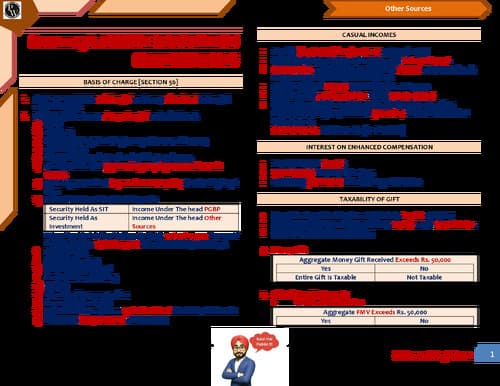First page of Income under head other sources