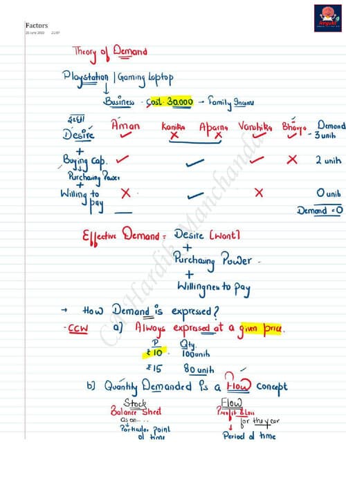 First page of Business economics Ch 2 unit 1
