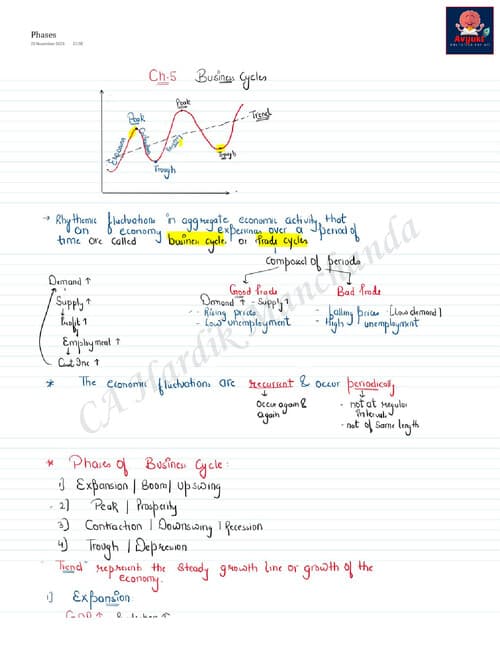 First page of Business economics Ch 5