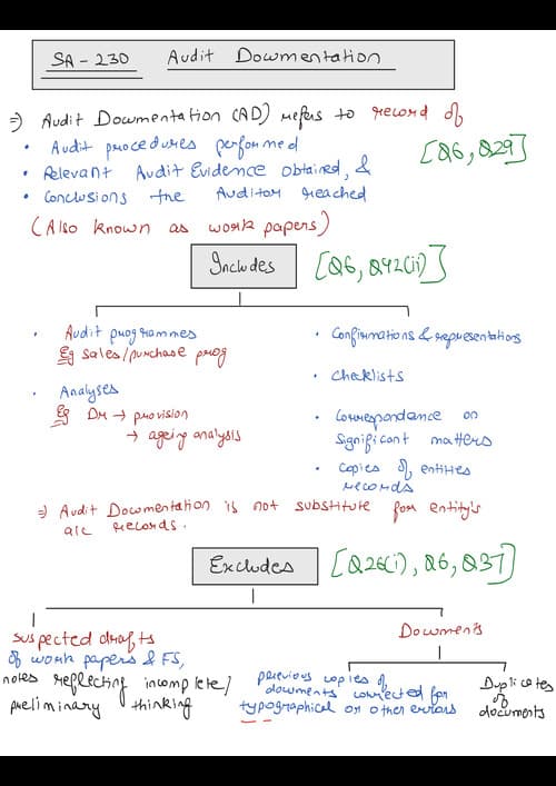 First page of SA 230 handwritten notes