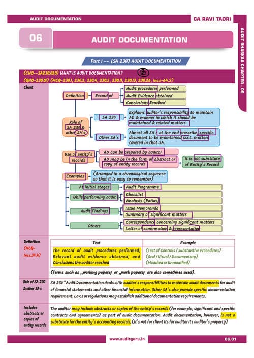 First page of CA inter audit chart book