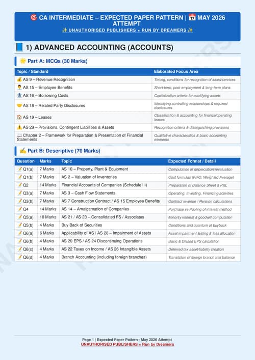 First page of CA inter expected pattern for may 2026