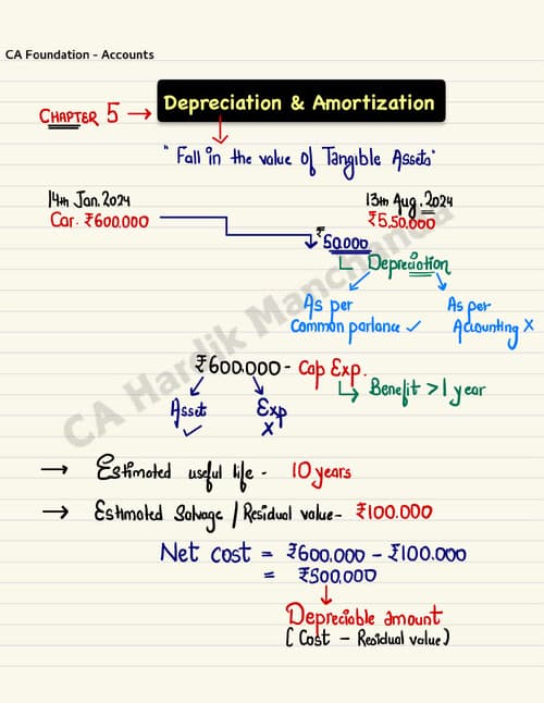 First page of Depreciation Hand written notes (01) by HARDIK MANCHANDA SIR Relevant for may attempt and onwards ●KISI KO PW KE LEC FREE OF COST CHAHIYE ?? ☆DM ME ON TG - @DpandeyRrrrr