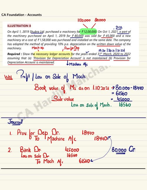 First page of Depreciation Hand written notes (02) by HARDIK MANCHANDA SIR Relevant for may attempt and onwards ●KISI KO PW KE LEC FREE OF COST CHAHIYE ?? ☆DM ME ON TG - @DpandeyRrrrr