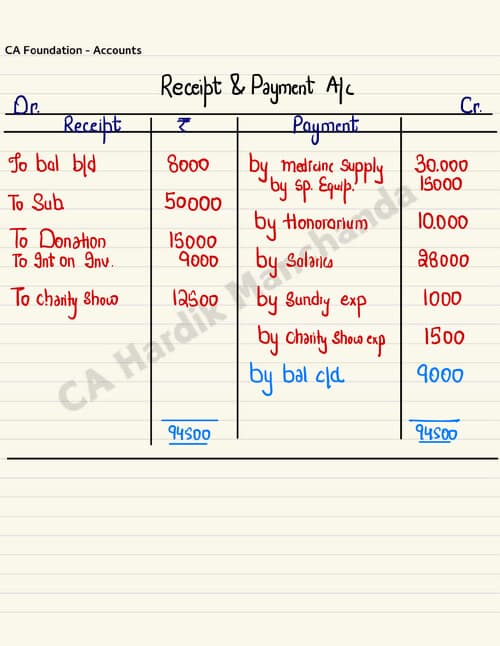 First page of NPO Hand written notes( 02 )by HARDIK MANCHANDA SIR Relevant for may attempt and onwards ●KISI KO PW KE LEC FREE OF COST CHAHIYE ?? ☆DM ME ON TG - @DpandeyRrrrr