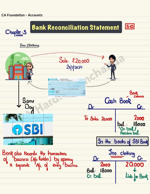 First page of Bank reconciliation statement Hand written notes by HARDIK MANCHANDA SIR Relevant for may attempt and onwards ●KISI KO PW KE LEC FREE OF COST CHAHIYE ?? ☆DM ME ON TG - @DpandeyRrrrr