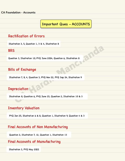 First page of Ca foundation accounts most important questions for questions for exam by CA HARDIK MANCHANDA SIR