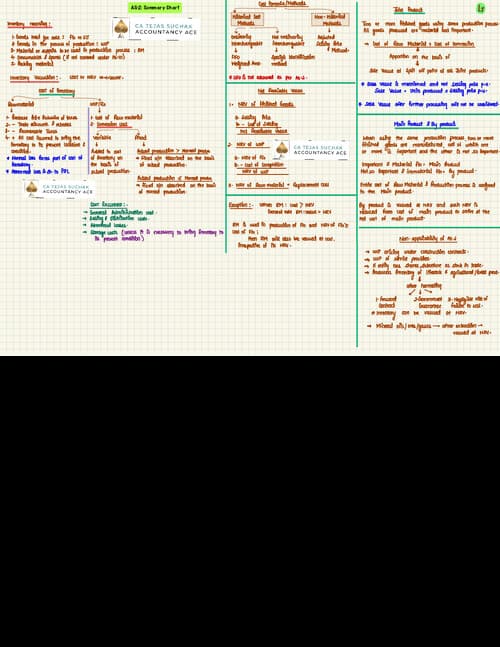 First page of As 2 handwritten notes by tejus sir