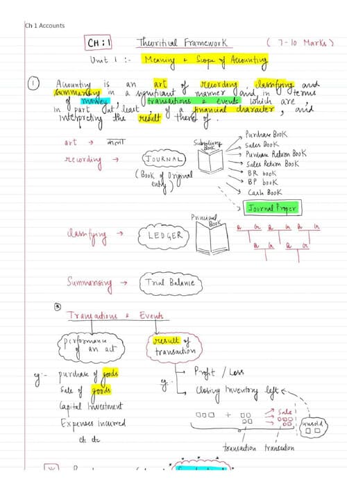 First page of CA Parag Gupta complete accounts notes