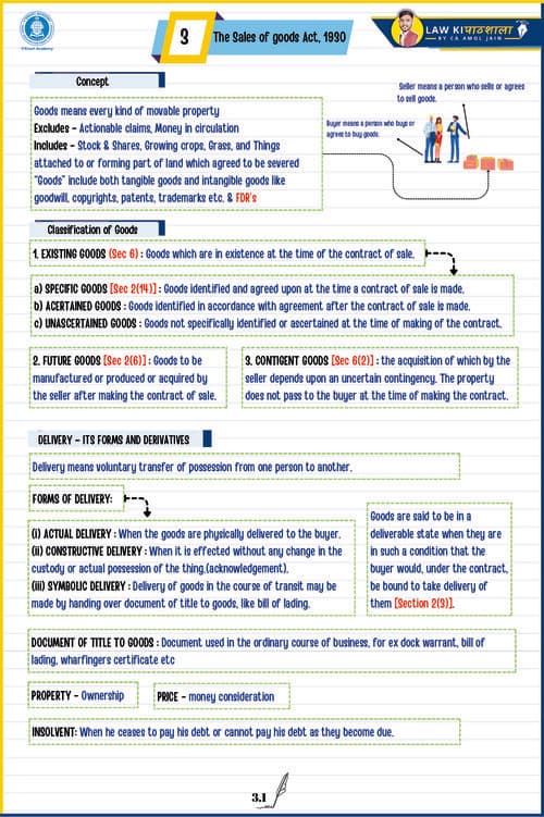 First page of Sale of good act notes in ICAI language