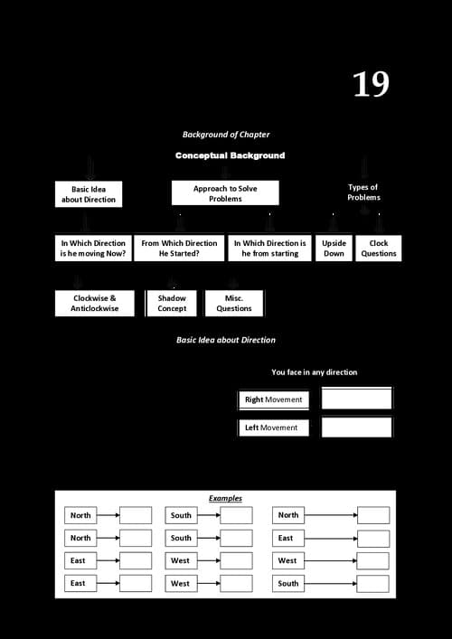 First page of Ca Aman Kedia Direction test pdf handbook