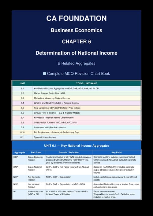 First page of National income last minute revision