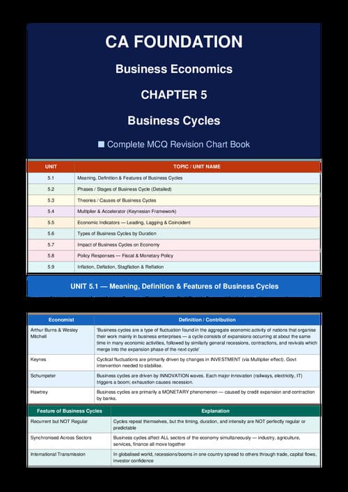 First page of business cyles last minute revision