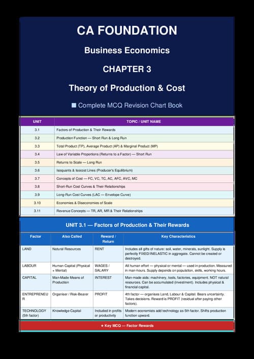 First page of cost and production last minute revision