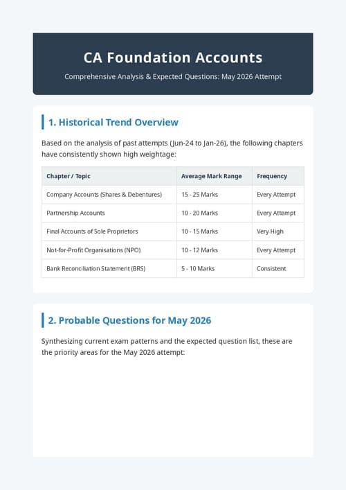 First page of CA FOUNDATION ACCOUNTS EXPECTED QUESTION IN MAY26 ATTEMPT