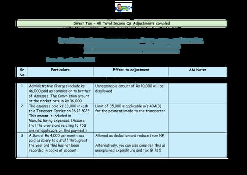 First page of CA Inter PGBP adjustments sheet