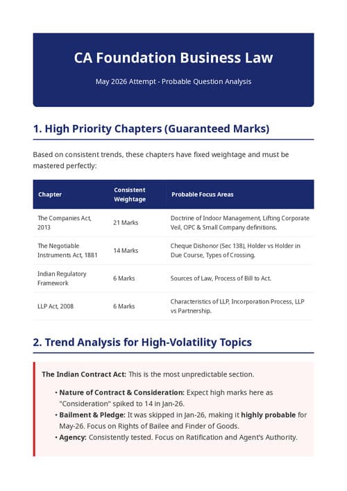 First page of CA FOUNDATION MAY 26 LAW ANALYSIS PROBABLE QUESTION PREDICTION