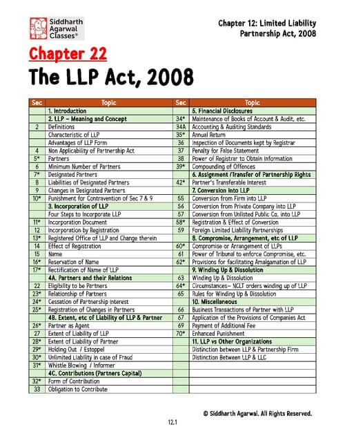 First page of CA INTER LAW THE LLP ACT 2008 BY CA SIDDHARTH AGARWAL SIR . #CAINTERLAWNOTES #CASIDDHARTHAGARWALSIR