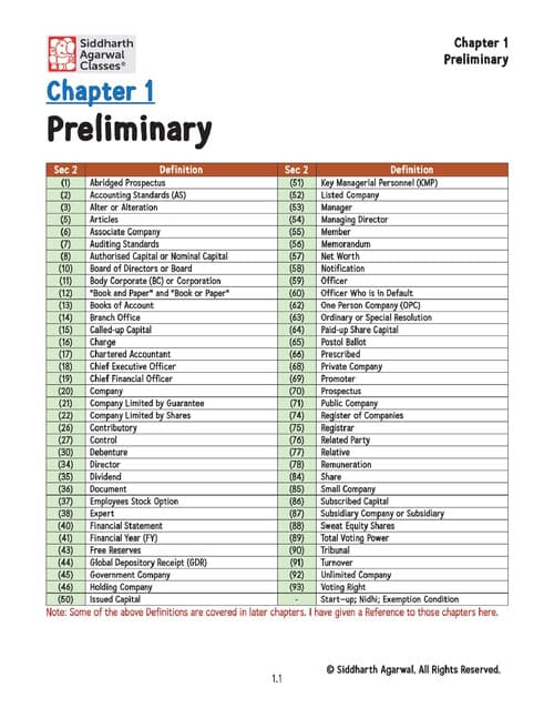First page of CA INTER LAW LIST Of All sections and Forms Of All chapters By CA SIDDHARTH AGARWAL SIR #cainterlaw #casiddharthagarwalsir