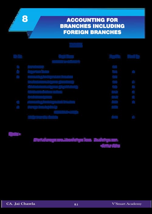First page of Chapter - 8 accounting for branches including foreign branches