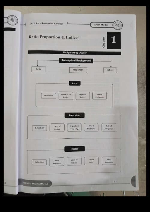 First page of Quantitative aptitude ca foundation complete notes