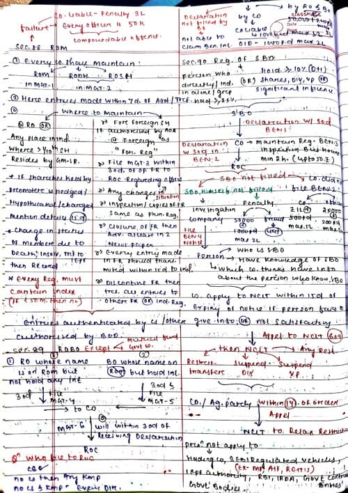 First page of Management and administration sec 88 to 122 just in 8 pages.Secure ur 10 marks from here all concept covered