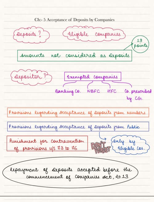 First page of Notes