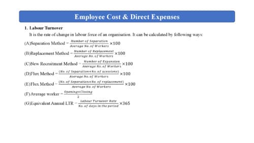 First page of Summary notes for cost and managment accounting