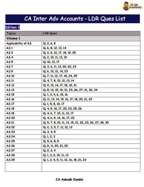 First page of Aakash kandoi sir Question bank with LDR question Edition 3
