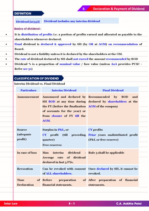 First page of Learning notes of Ankita patni ma'am