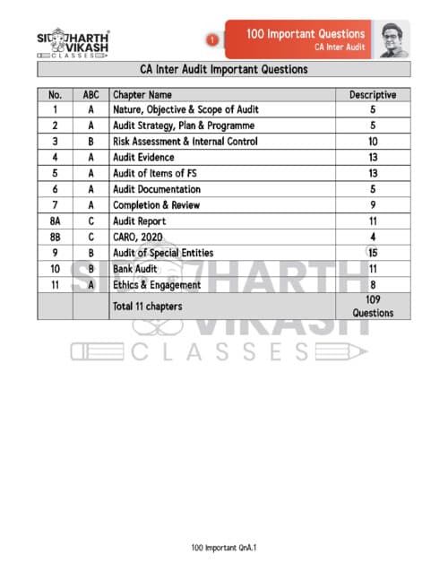 First page of IMPORTANT QUESTIONS & ANSWERS OF AUDIT CA INTER BY CA SIDDHARTH AGARWAL SIR