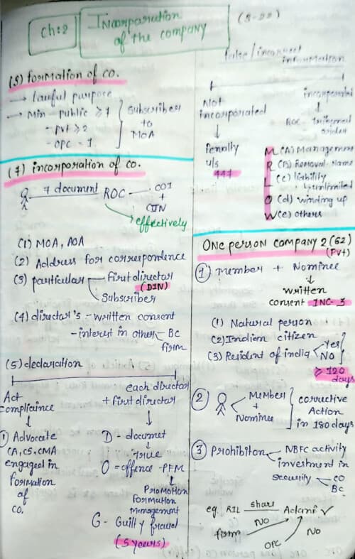 First page of Law ch 2 incorporation of company Short notes .. covered in 6-7 pages