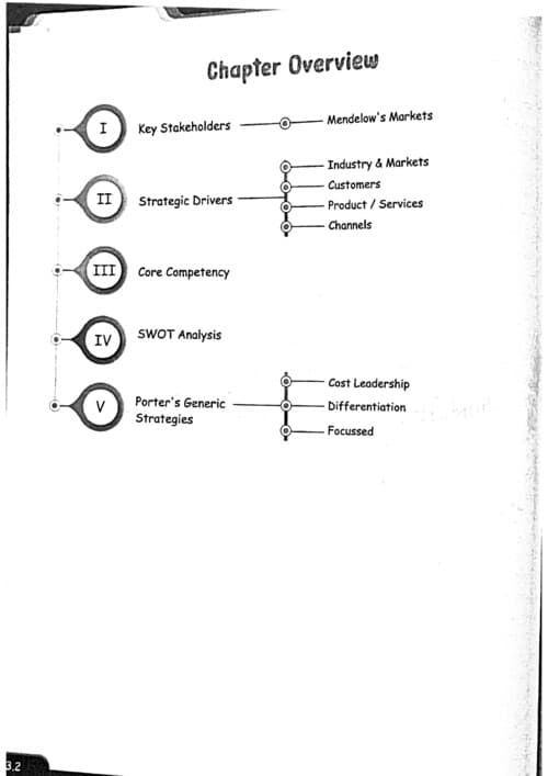 First page of Rishabh jain SM chapter 3 notes