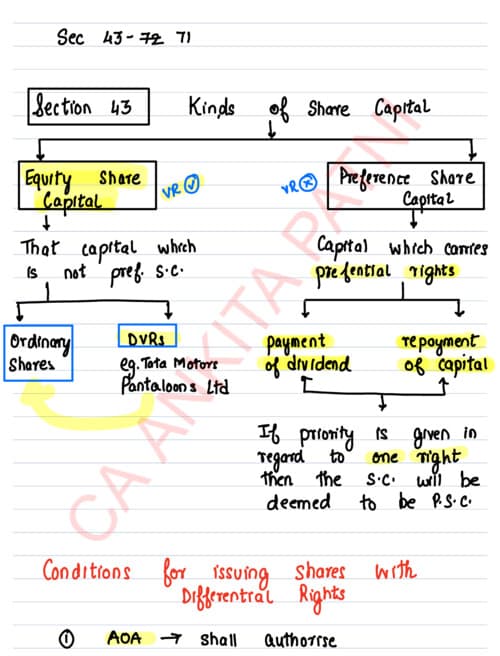 First page of Chapter - 4 learning notes of Ankita patni ma'am