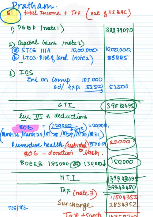First page of Answer for practice question