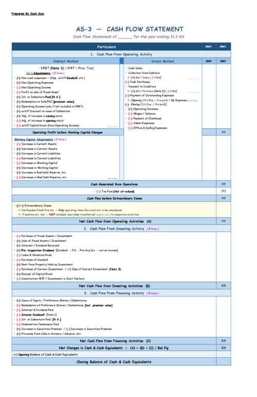 First page of Exhaustive Summary Of Cash Flow Statement