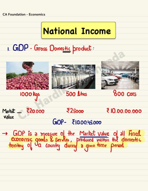 First page of National Income Ch 6 notes by CA Hardik Manchanda Follow for unit 2 and more such content