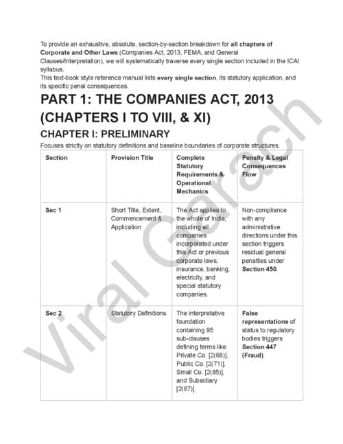 First page of Important Section list with penalty chapter wise analysis of Law