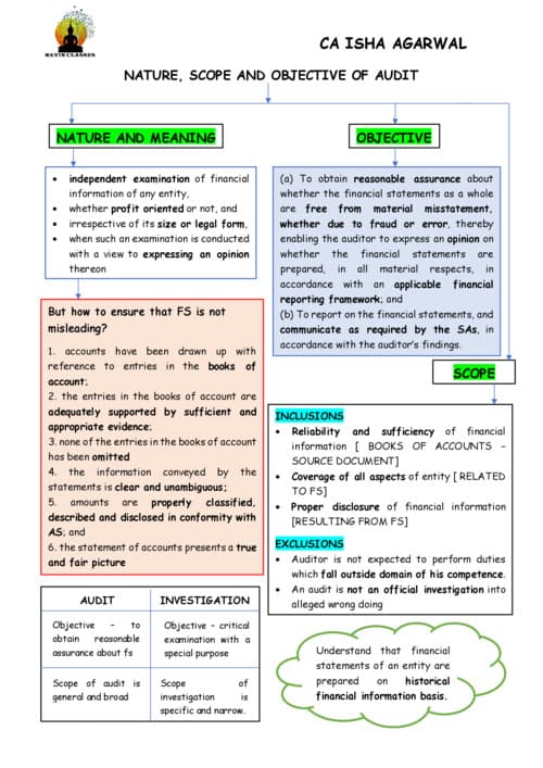 First page of Ca inter
