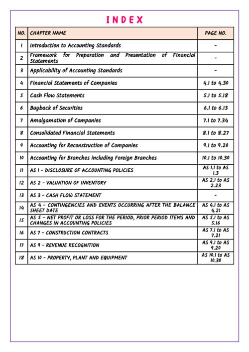 First page of The below note is detailed prepared by ca Anand Bhanggariya of spc classes for sept 2026 attempt and ownwards
