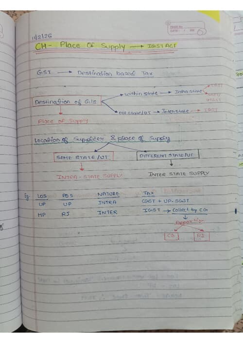 First page of Place of supply handwritten of jasmeet arora